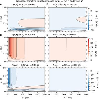 Tropical cyclone rapid intensification and the excitation of inertia-gravity waves on the edges of an evolving potential vorticity structure